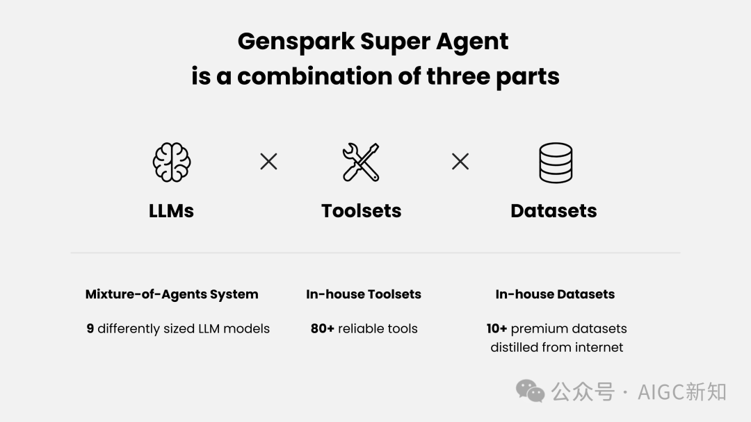 Genspark Super Agent 秘密
