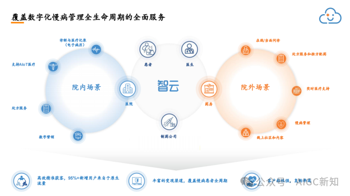 京新基金战略参投，智云健康子公司安徽智医慧云完成2亿人民币战略融资丨融资速递京新_财富号_东方财富网