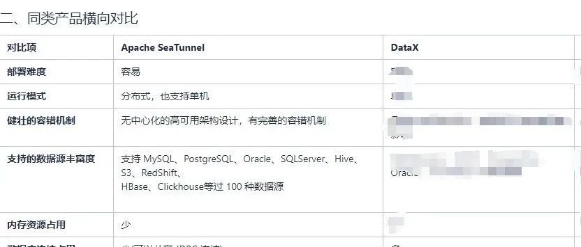 SeaTunnel 与 DataX 、Sqoop、Flume、Flink CDC 对比