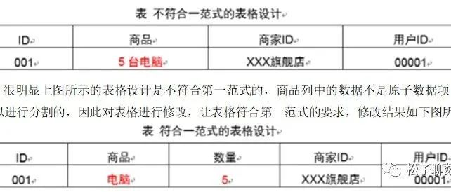 万字漫游数据仓库模型从入门到放弃
