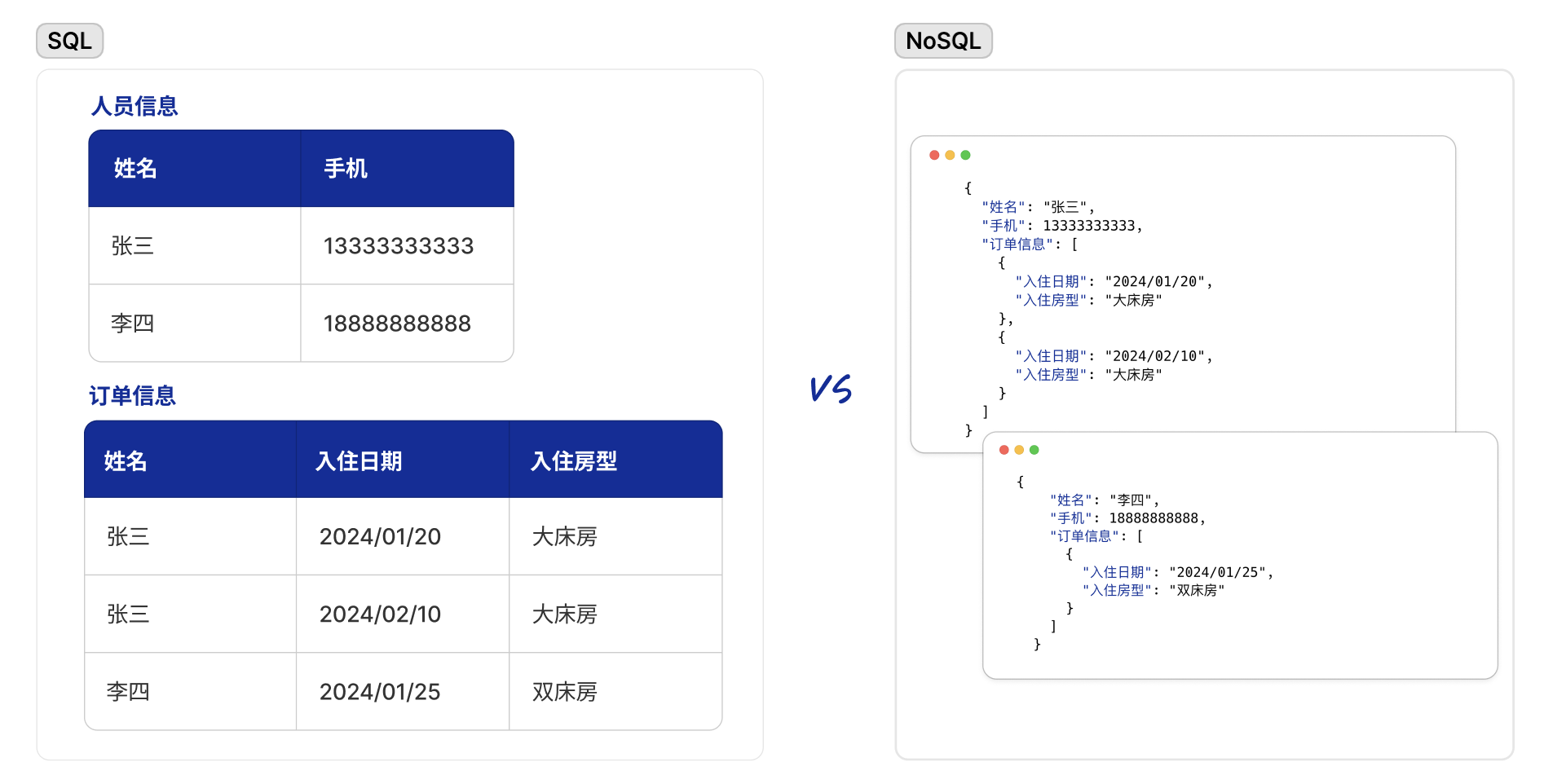 （SQL VS NoSQL）