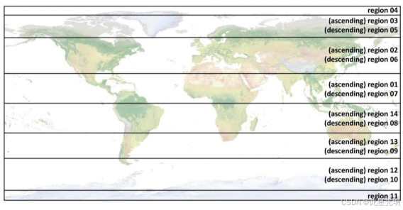 NASA:（ATLAS）仪器下行链路发送的科学单元转换的时间顺序遥测数据(冰、云)