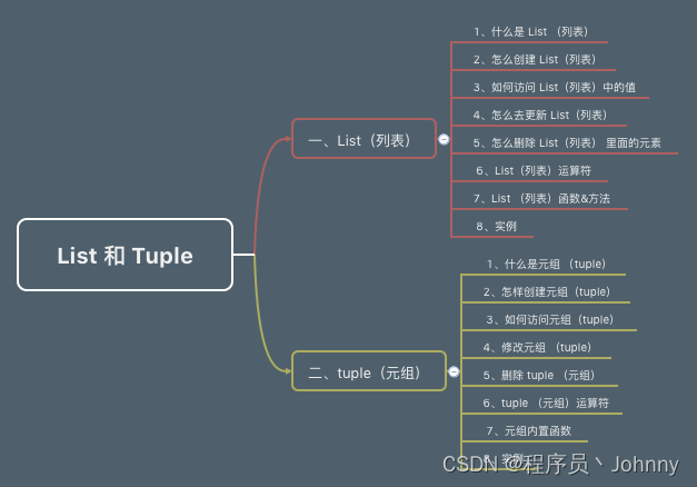 Python教程第3章 | 集合（List列表、Tuple元组、Dict字典、Set）