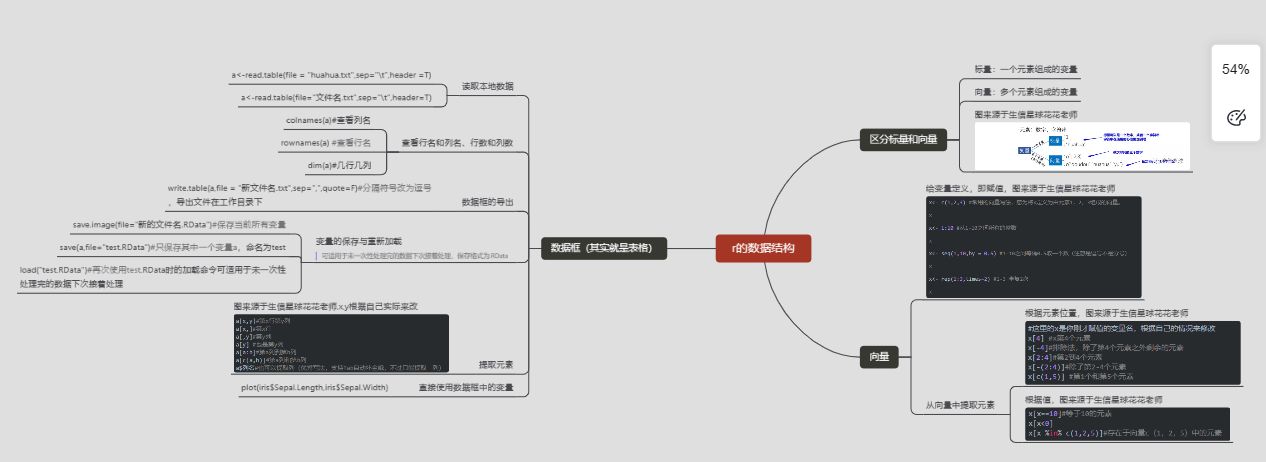 内容多，字很小，可以点链接看清晰版本：https://www.mubu.com/doc/4KTnnXz6LDk