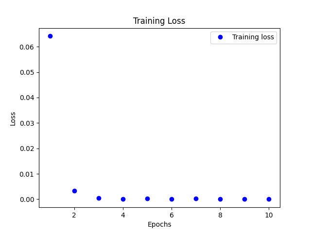 训练次数和LOSS对应关系图