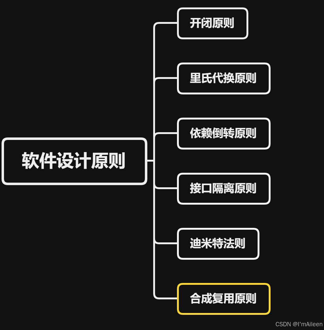 【未来编程：AI如何通过合成复用原则优化设计】