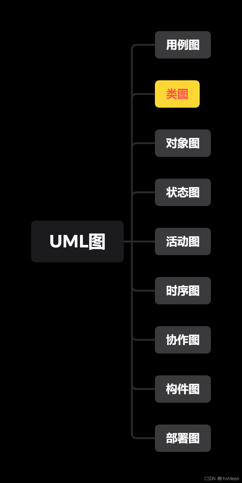 【AI驱动的设计模式：类图的智能化解读】