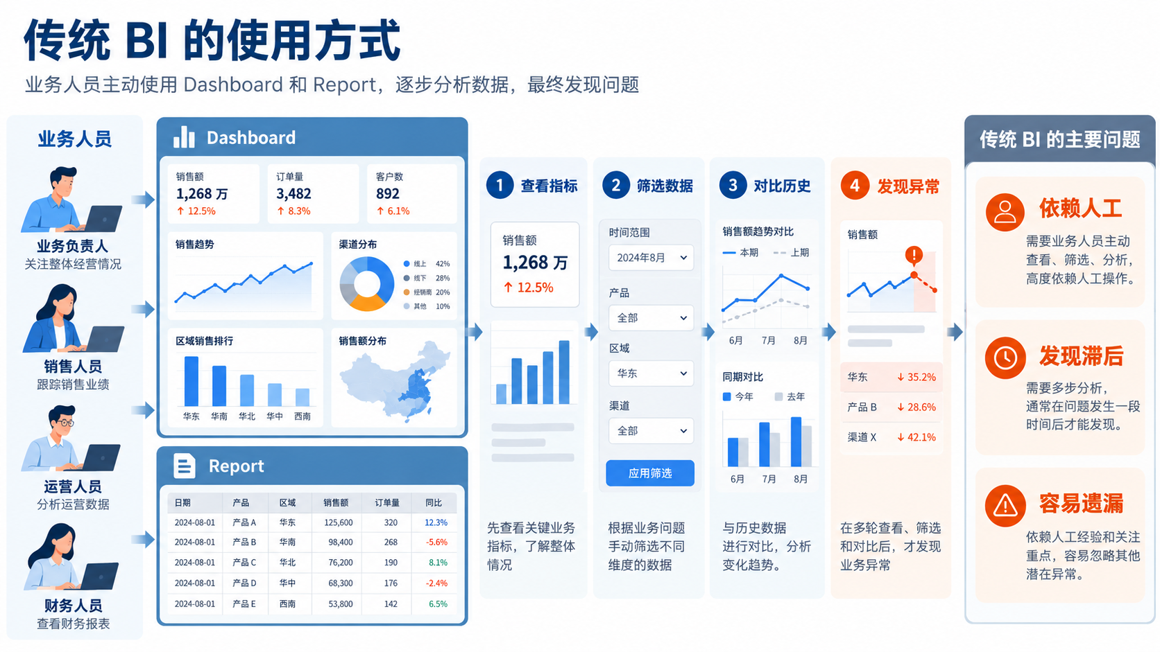 优秀的个人博客,低调大师