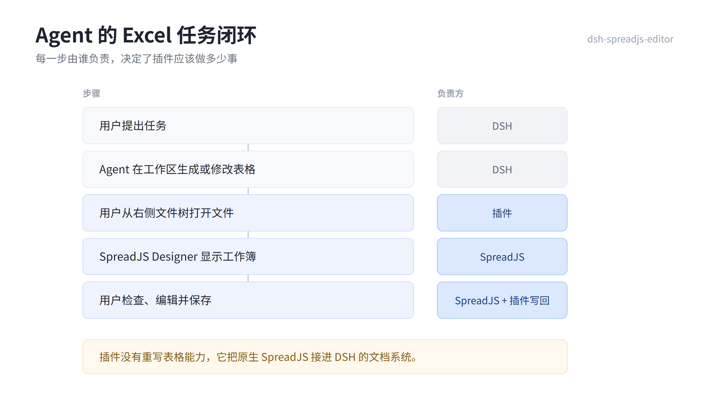 优秀的个人博客,低调大师