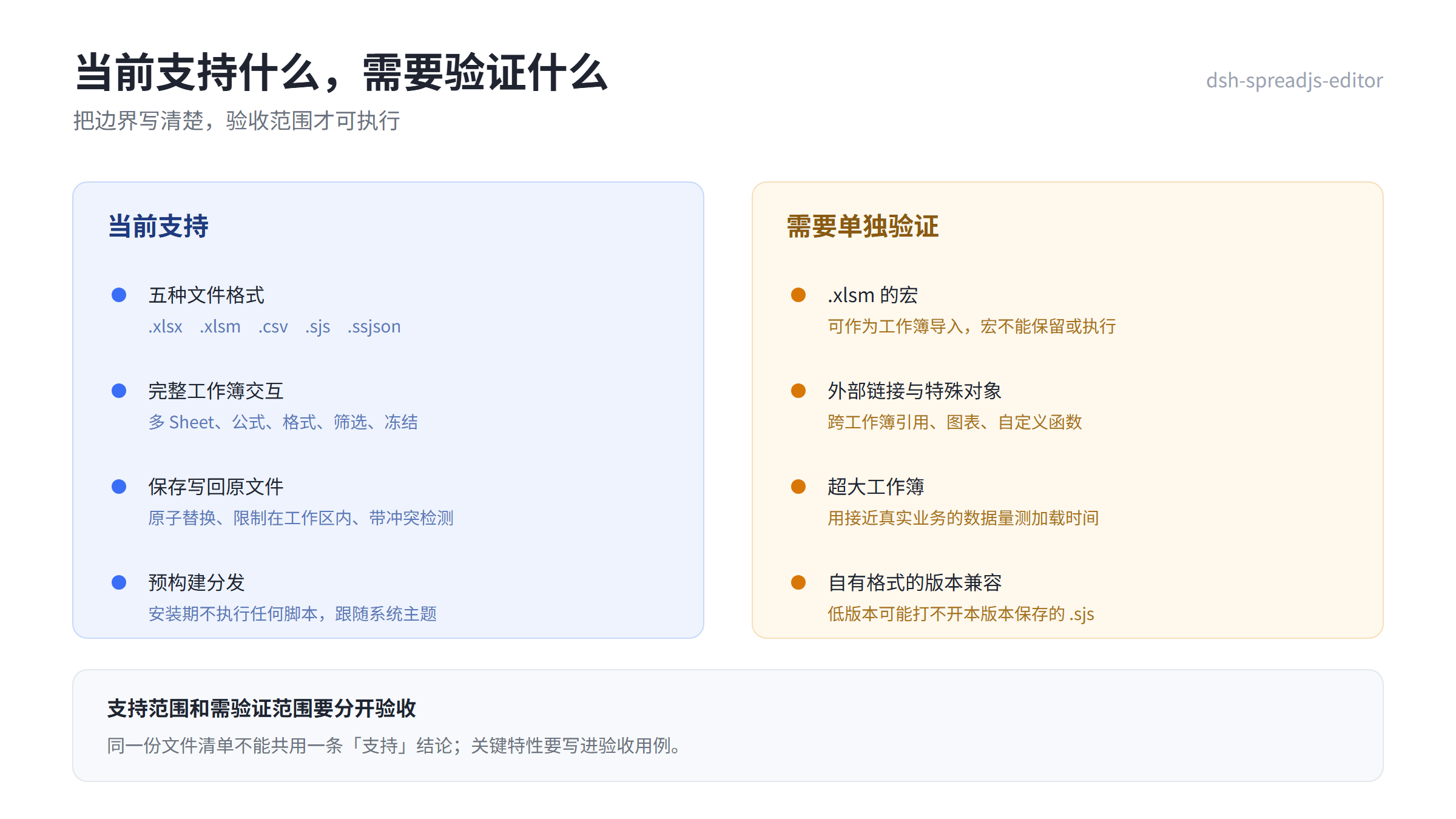 dsh-spreadjs-editor 当前支持什么：安装前需要了解的几件事