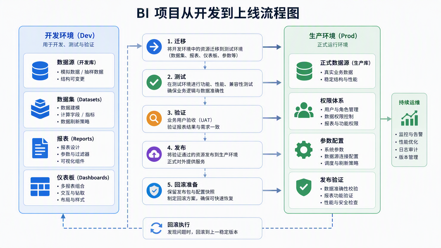 优秀的个人博客,低调大师