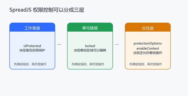 优秀的个人博客,低调大师