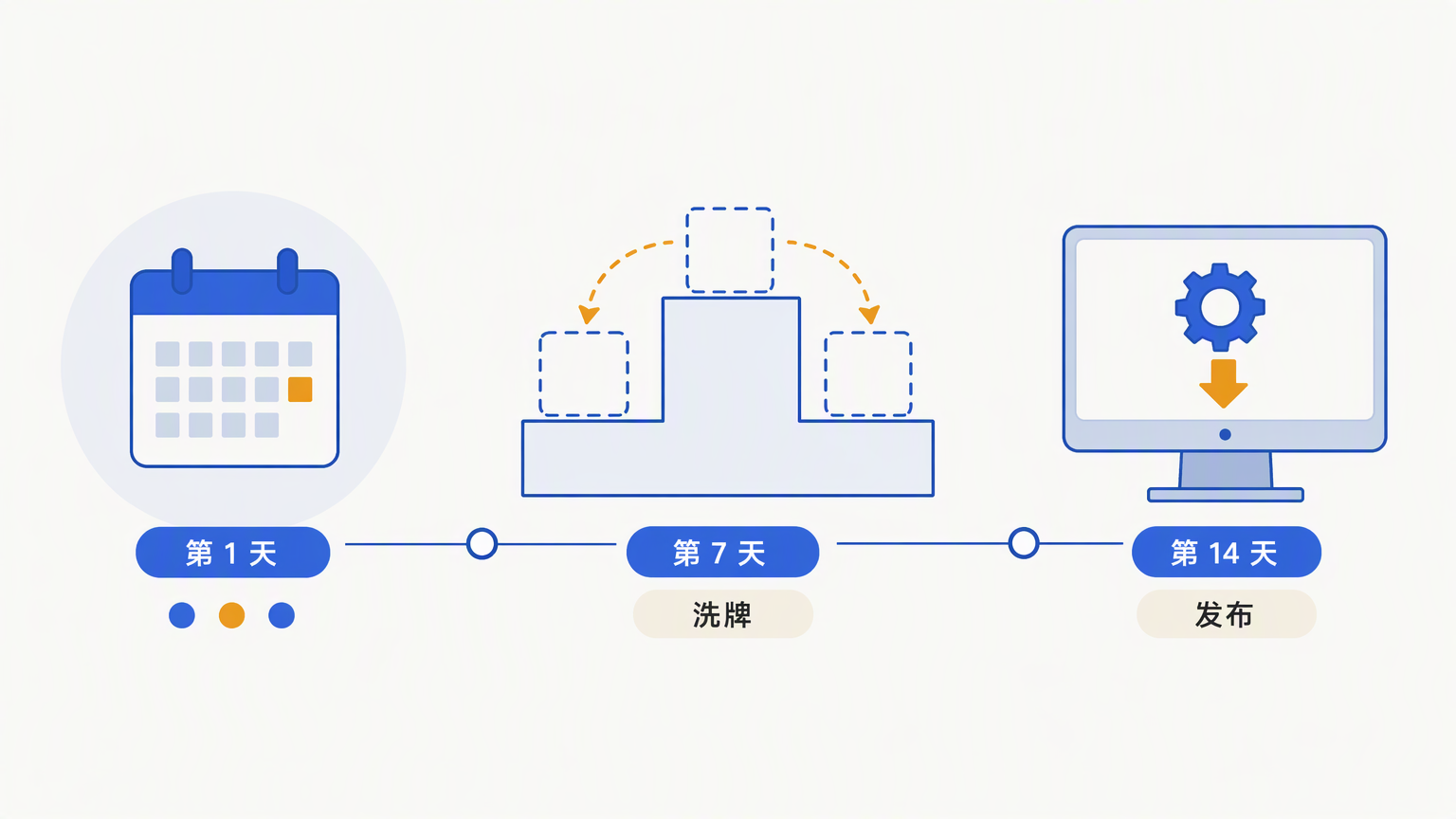 优秀的个人博客,低调大师