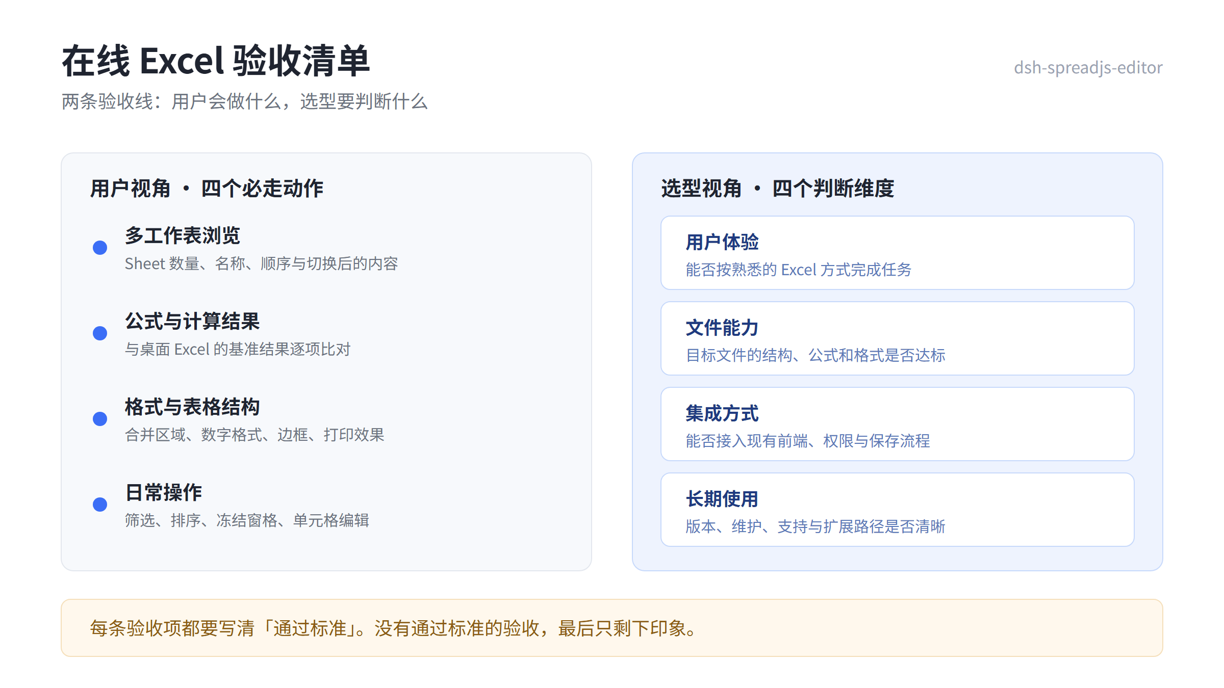 在线 Excel 怎么验收：从「能打开」到「能上线」