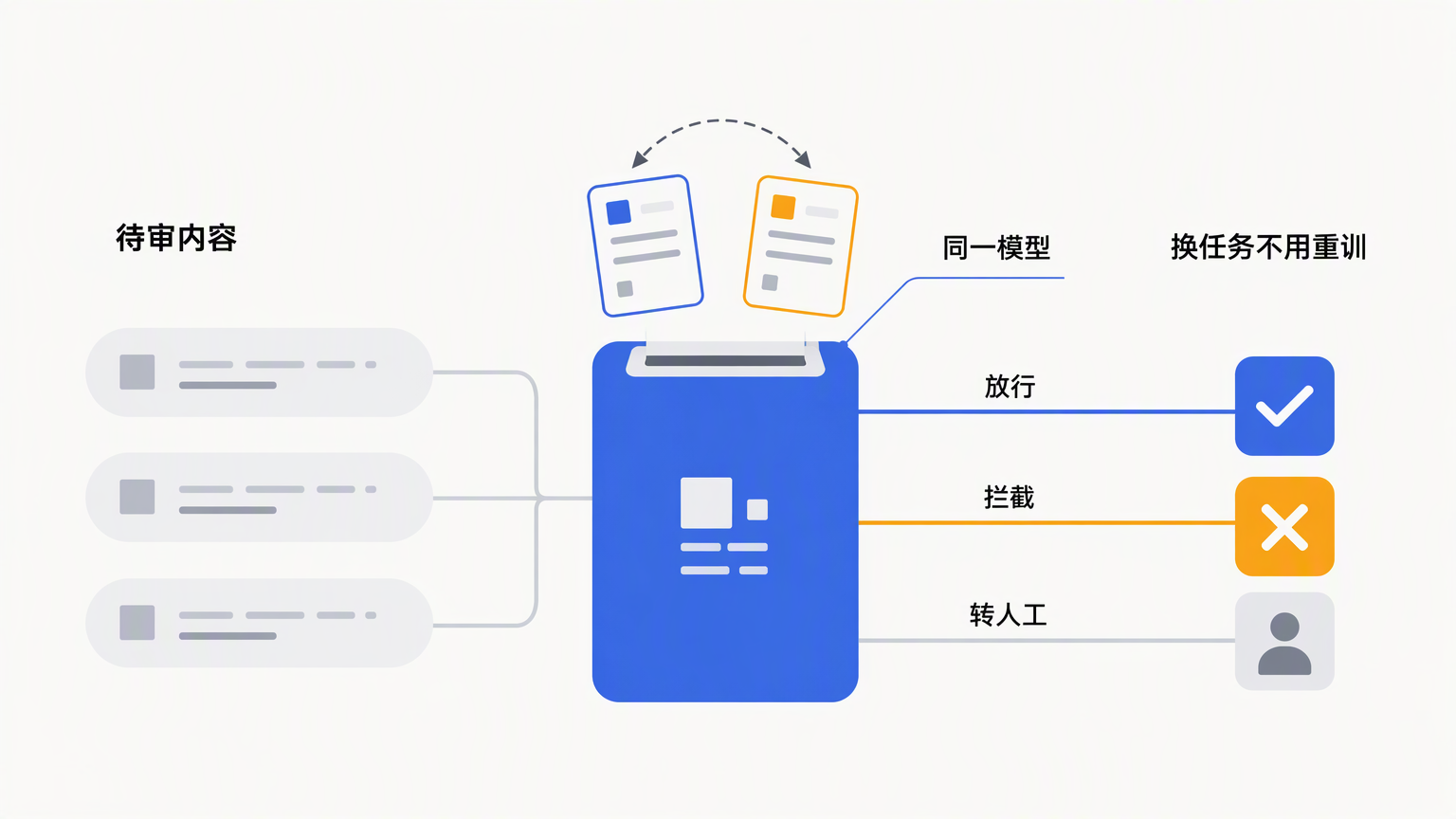 优秀的个人博客,低调大师