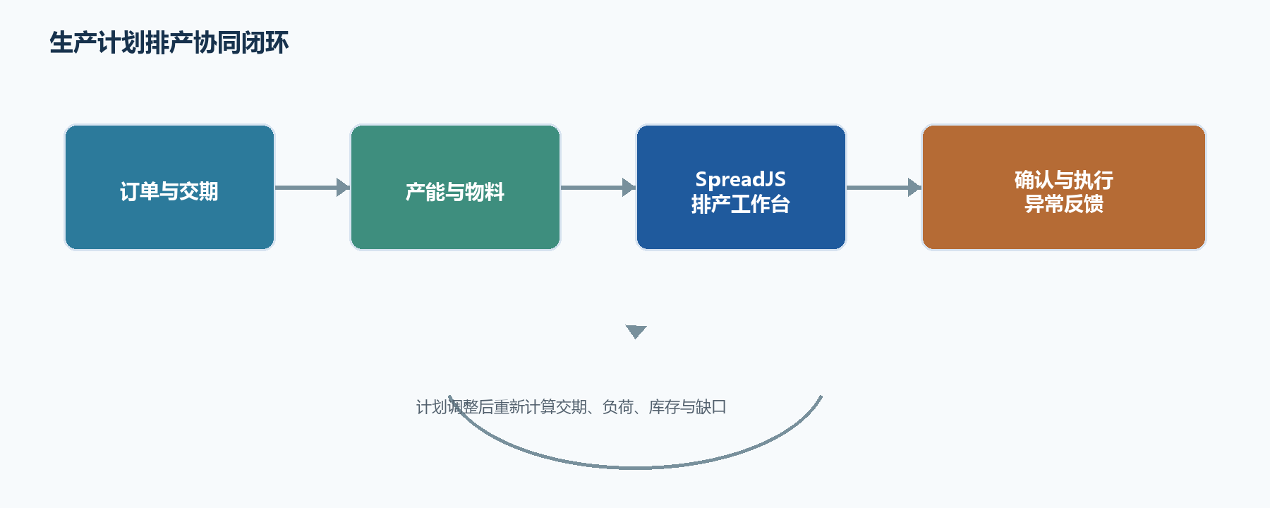 优秀的个人博客,低调大师
