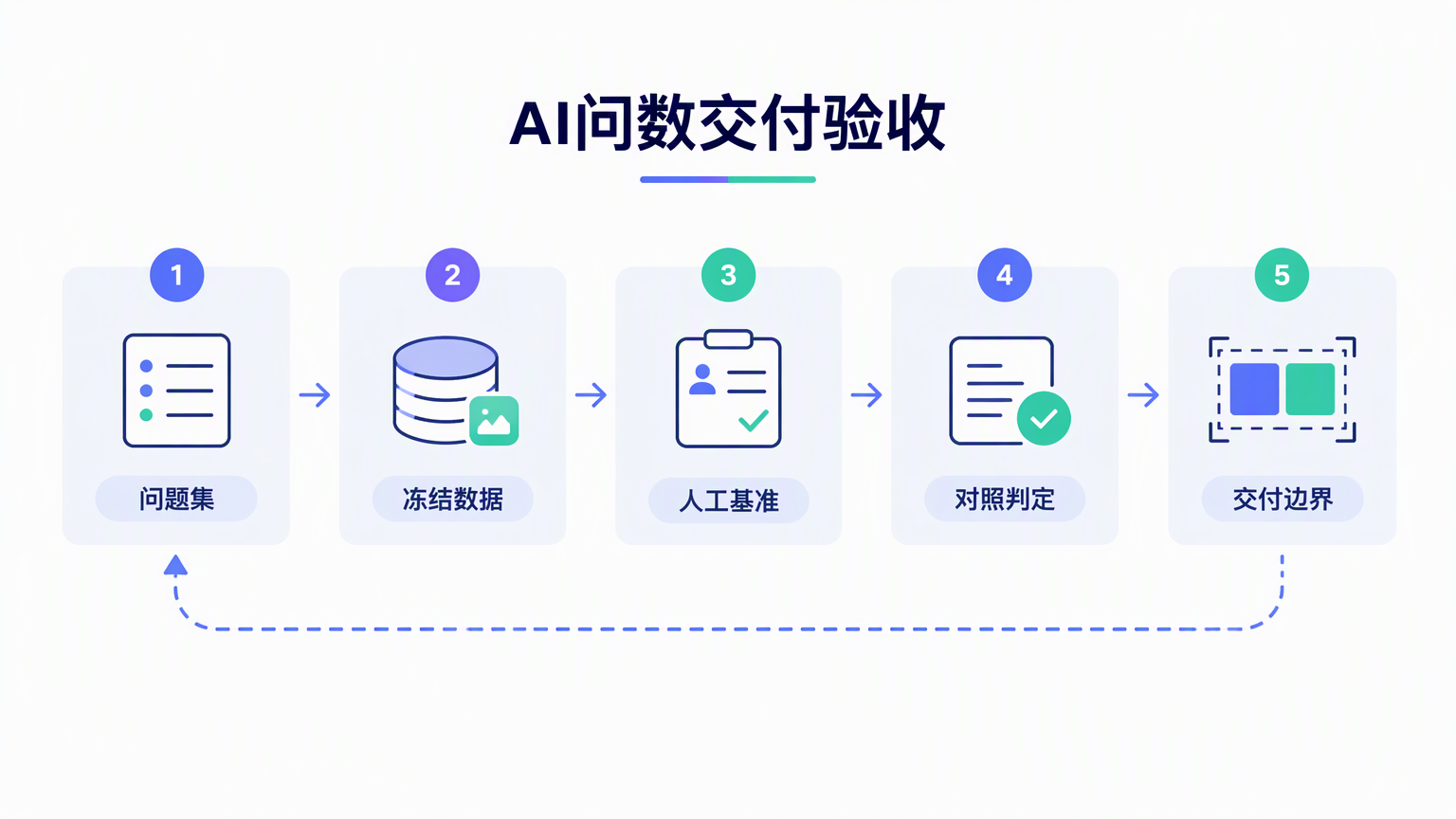 优秀的个人博客,低调大师