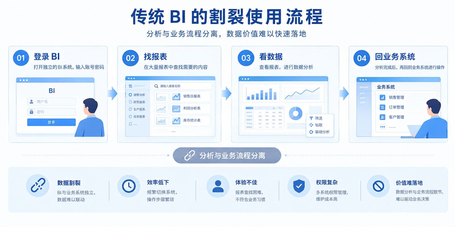 优秀的个人博客,低调大师