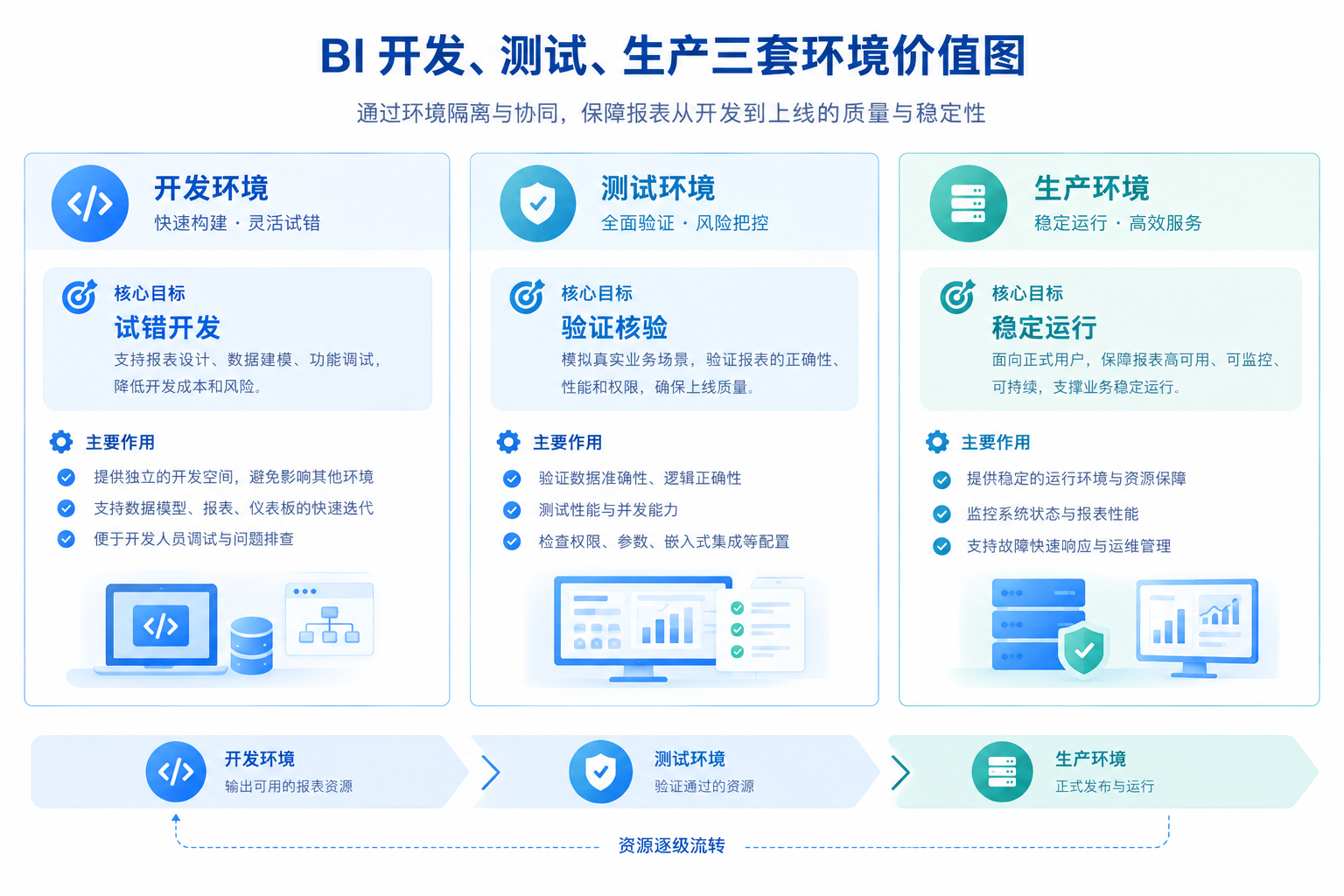 优秀的个人博客,低调大师
