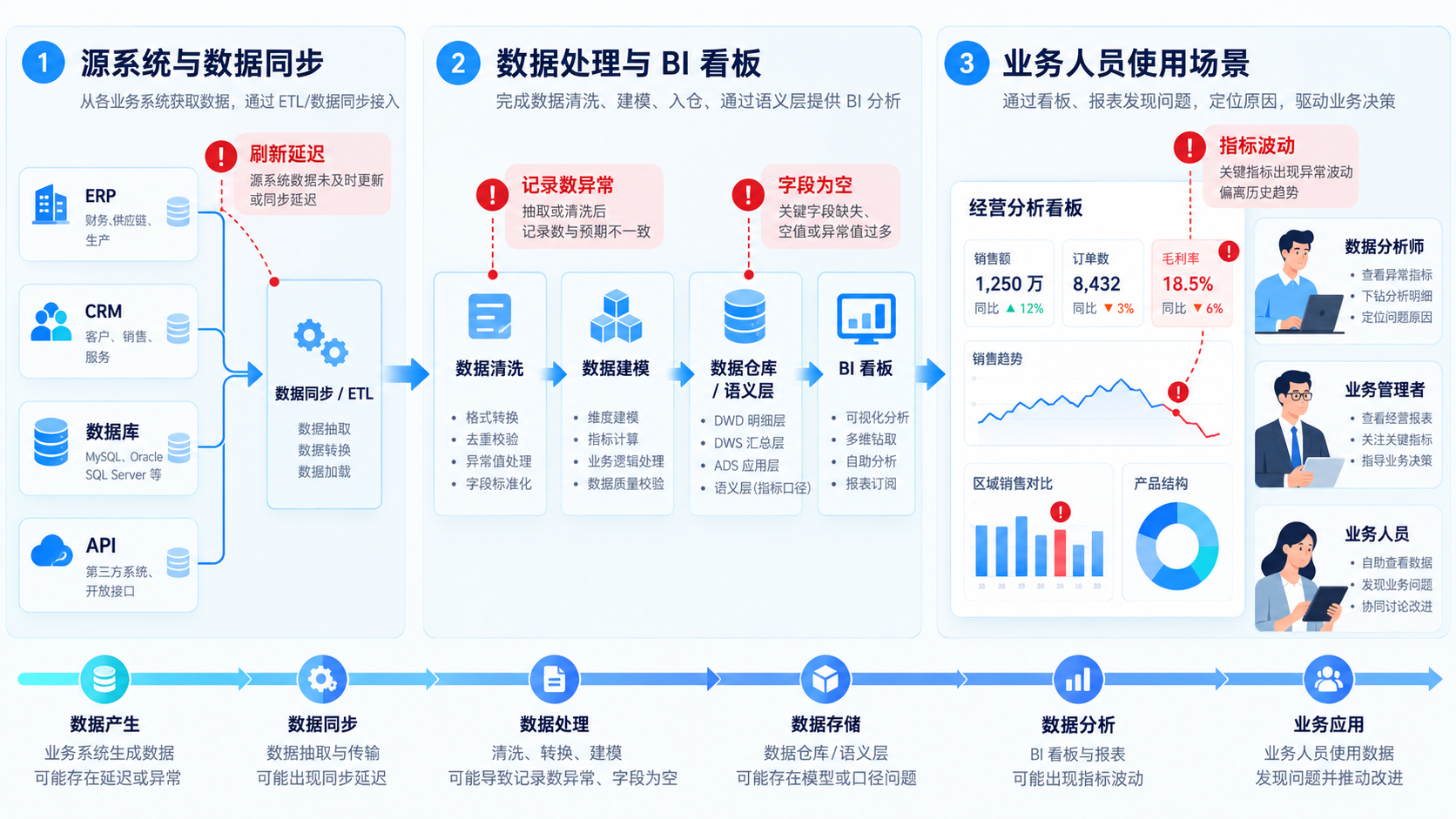 优秀的个人博客,低调大师