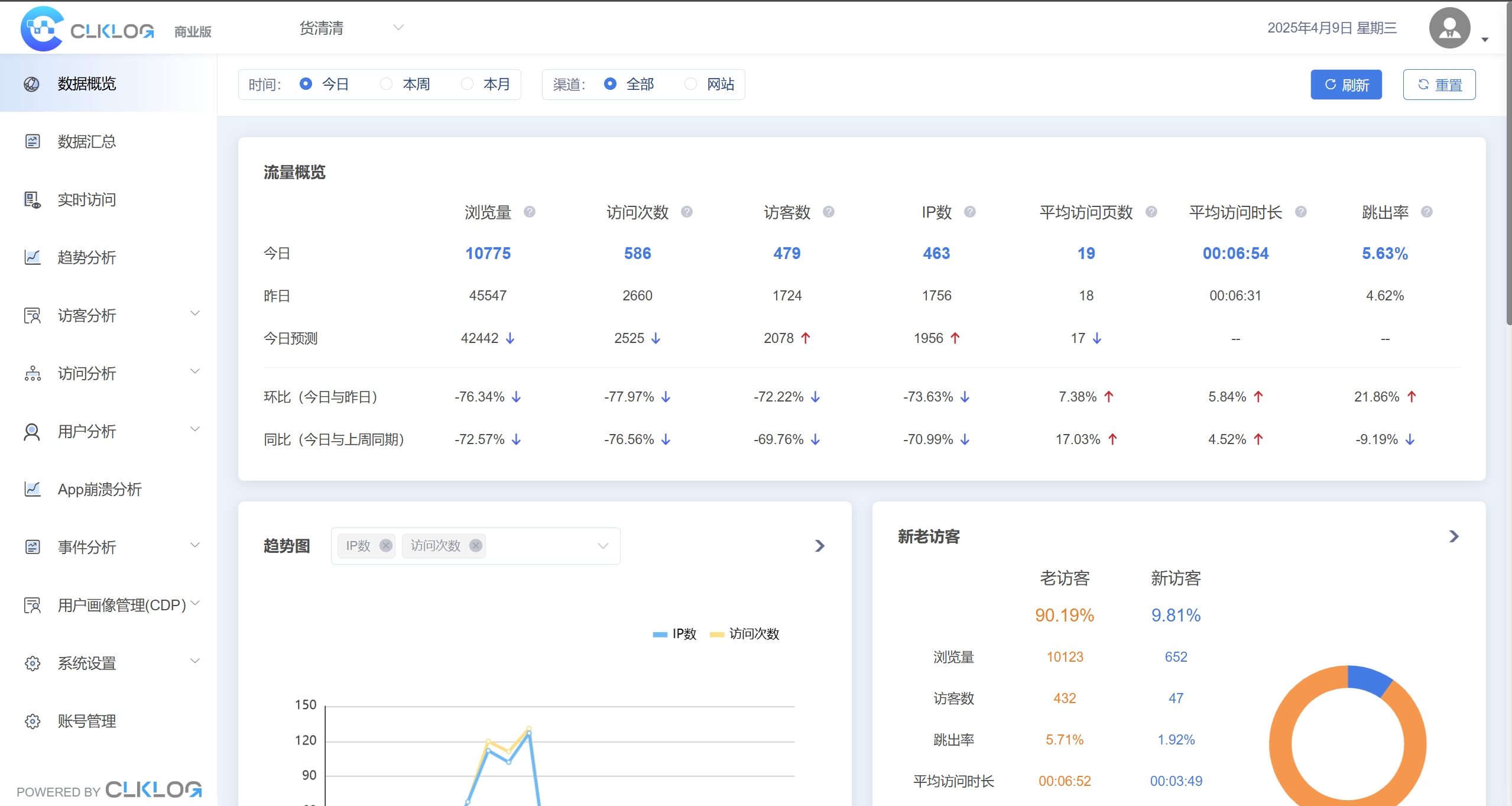 后端分析功能示例