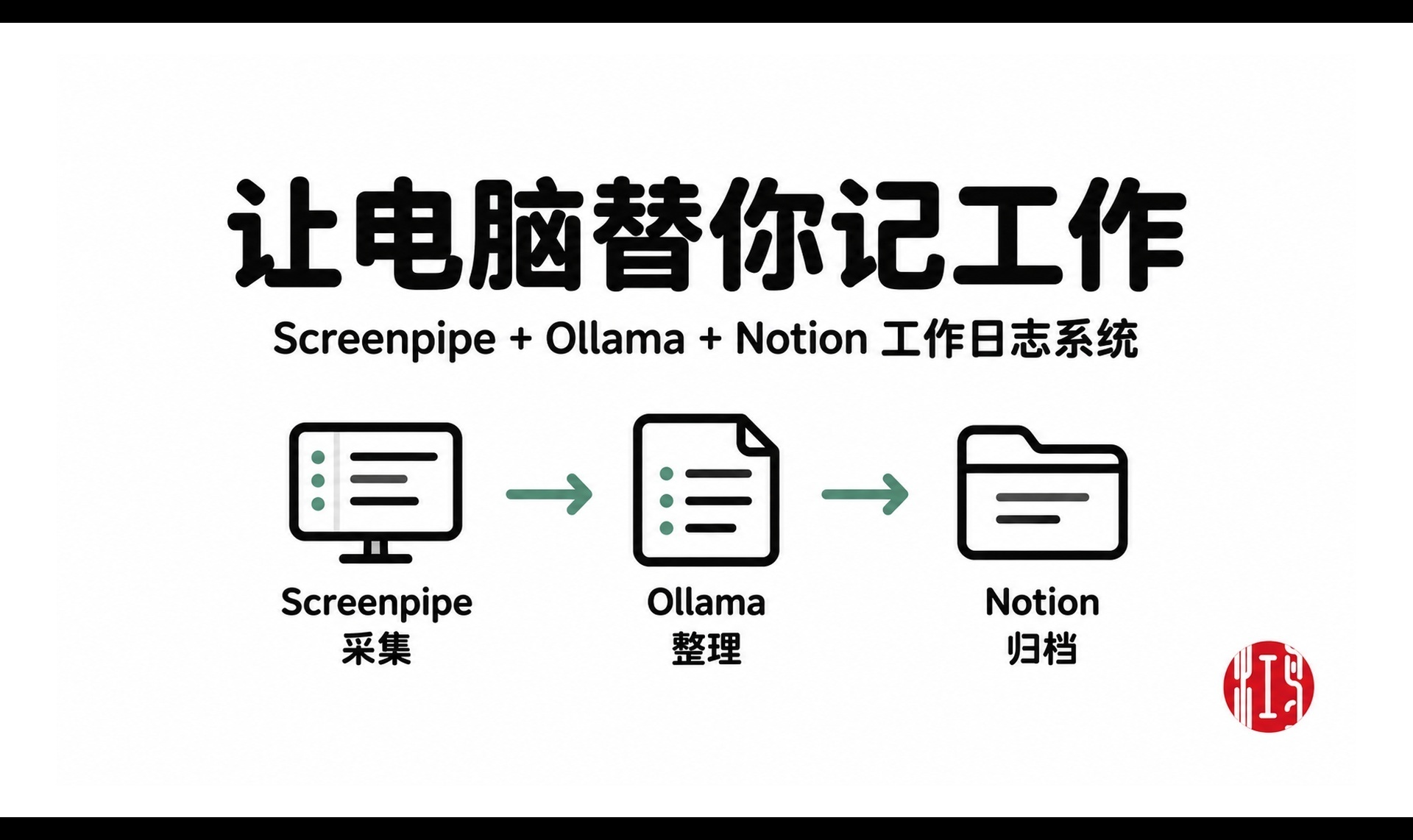 优秀的个人博客,低调大师