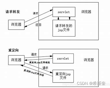 Java核心知识点整理大全21-笔记