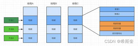 Java核心知识点整理大全10-笔记