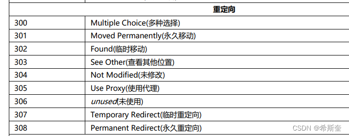 Java核心知识点整理大全17-笔记-腾讯云开发者社区-腾讯云