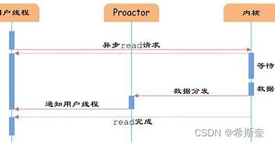 Java核心知识点整理大全15-笔记