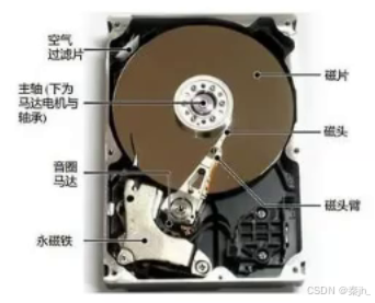 【Linux】基础IO(文件系统)