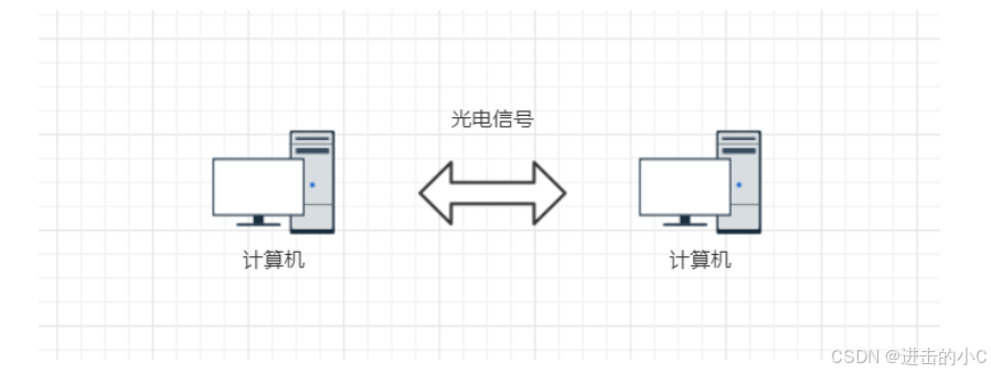 浅谈面向数据报的协议-UDP协议