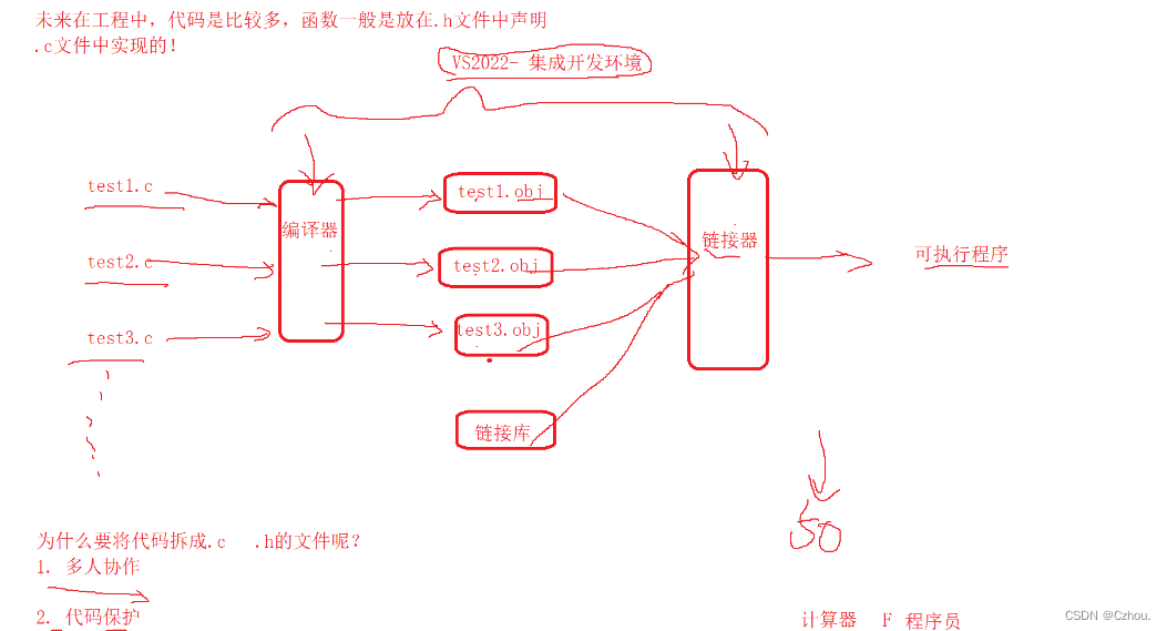 函数（2）