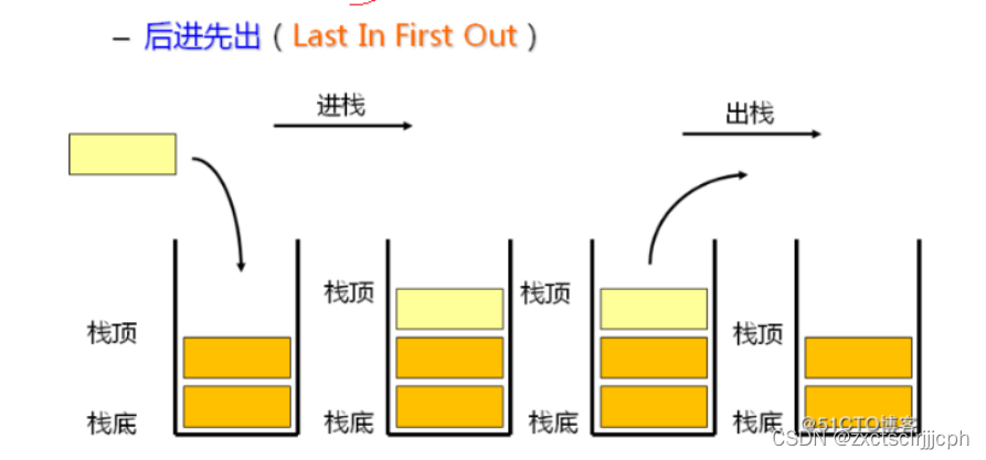 【数据结构】栈详解
