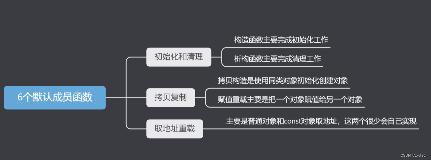 【C++】构造函数和析构函数详解