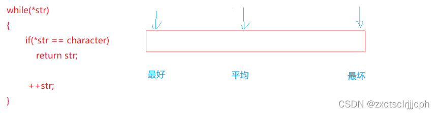 【数据结构】时间复杂度与空间复杂度
