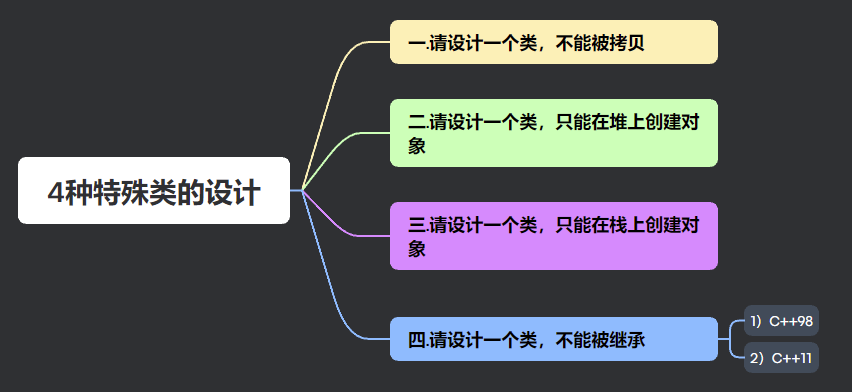 【C++】一文全解四种经典 [ 特殊类 ]的设计