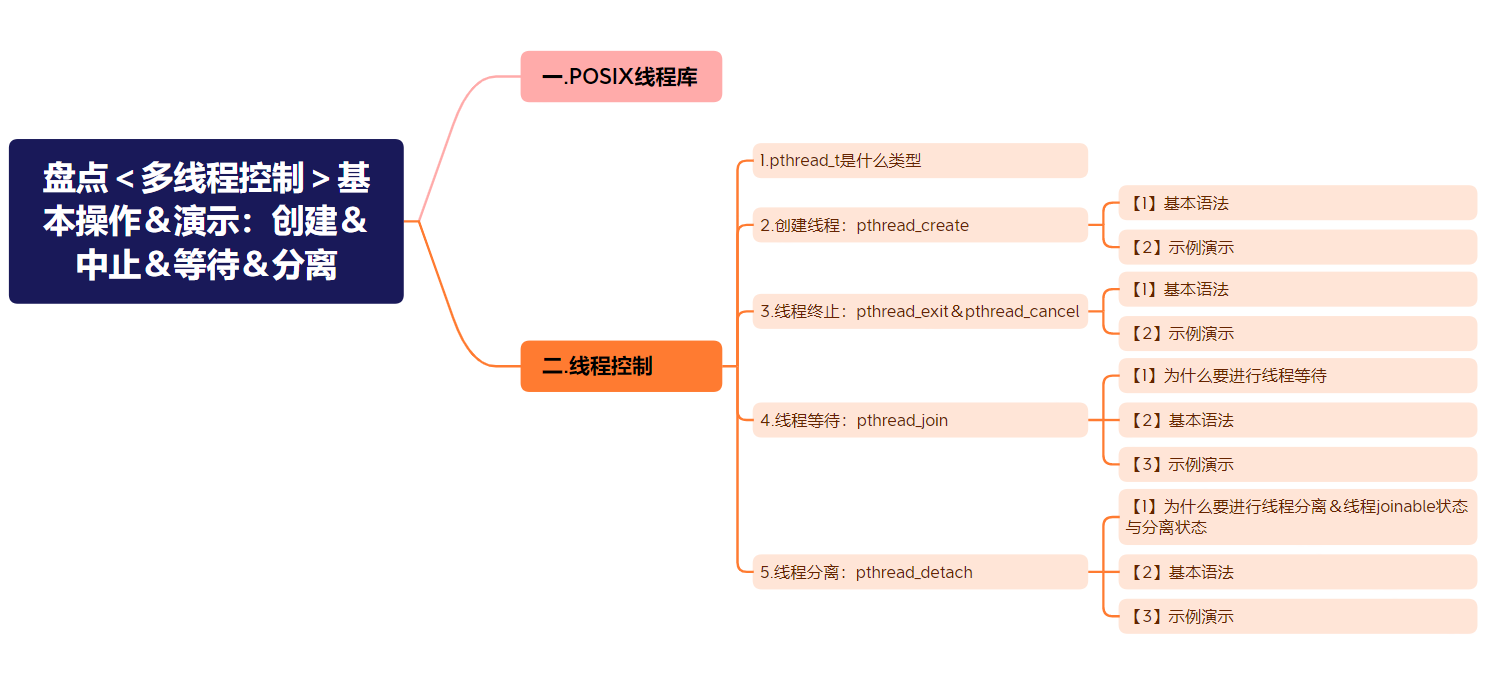 【Linux】盘点＜多线程控制＞基本操作＆演示：创建＆中止＆等待＆分离