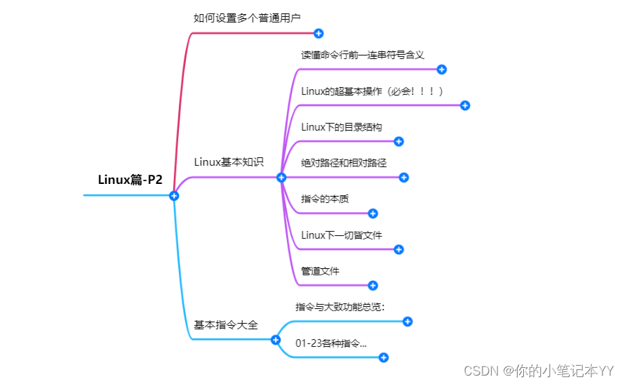 【Linux】Linux基本指令大全-[详解]（2）