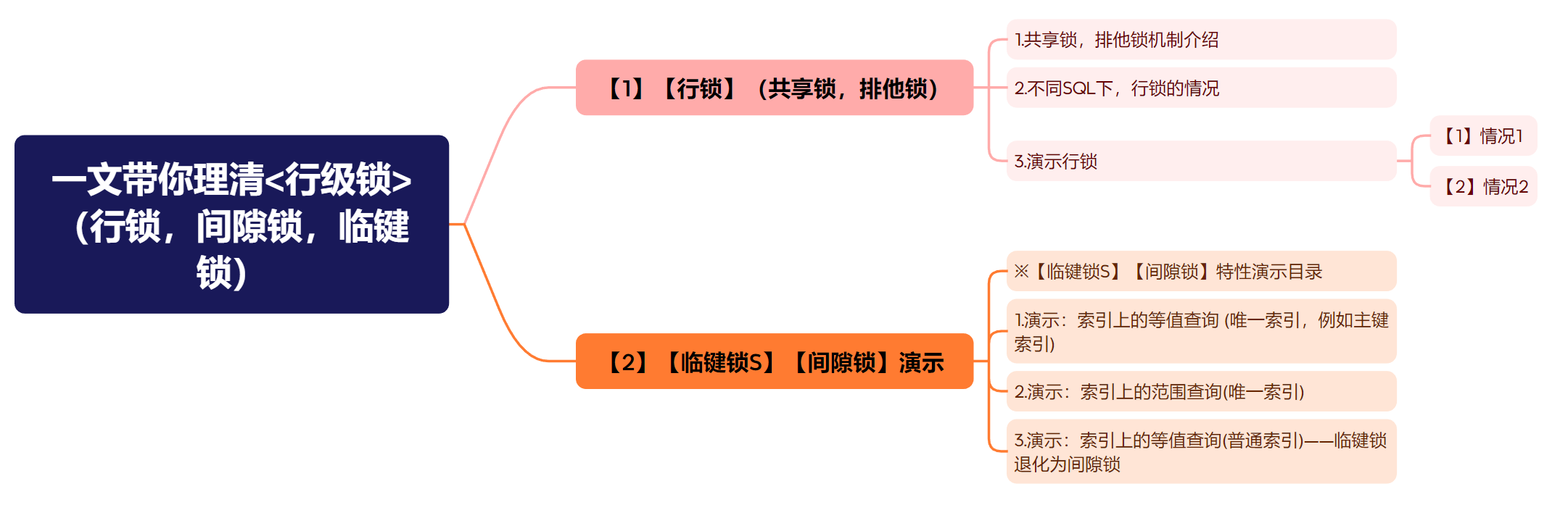 【MySQL】一文带你理清＜行级锁＞（行锁，间隙锁，临键锁）