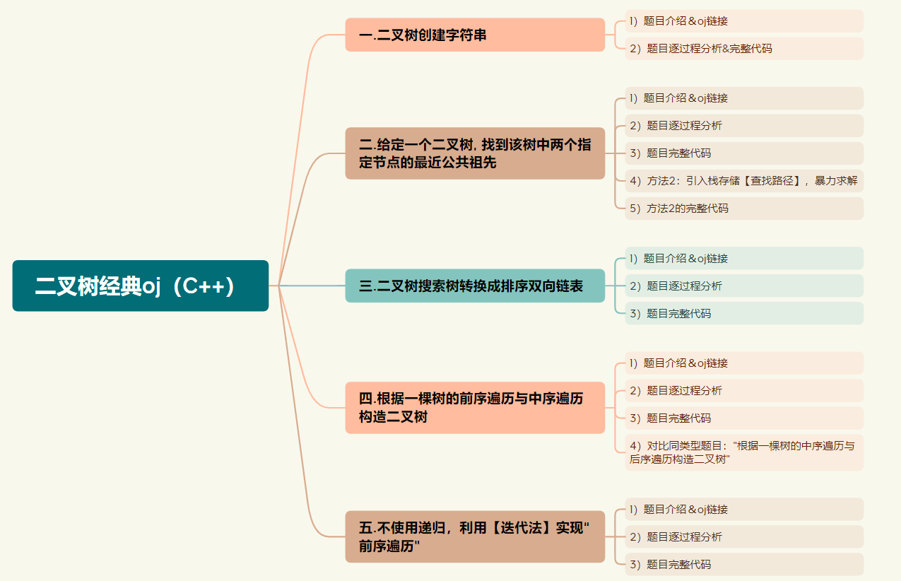 【C++＆数据结构】二叉树（结合C++）的经典oj例题 [ 盘点＆全面解析 ]（24）