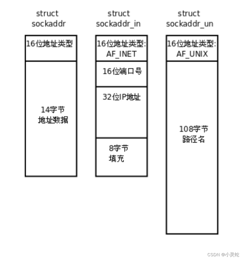 Socket编程---UDP篇