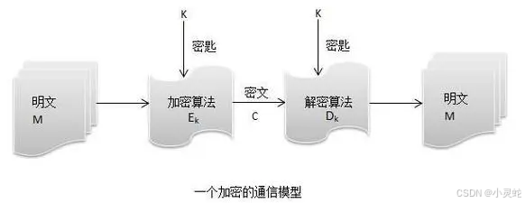 HTTPS介绍 --- 超详细保姆级知识讲解
