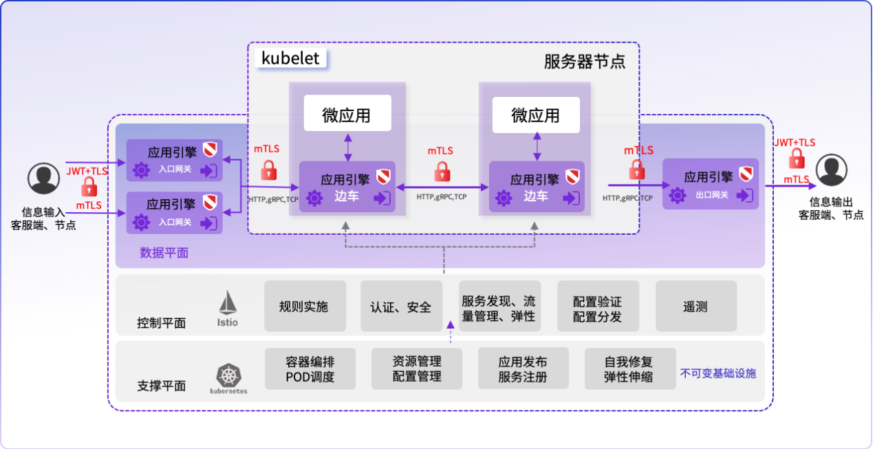 OpenNJet：引领下一代云原生应用引擎