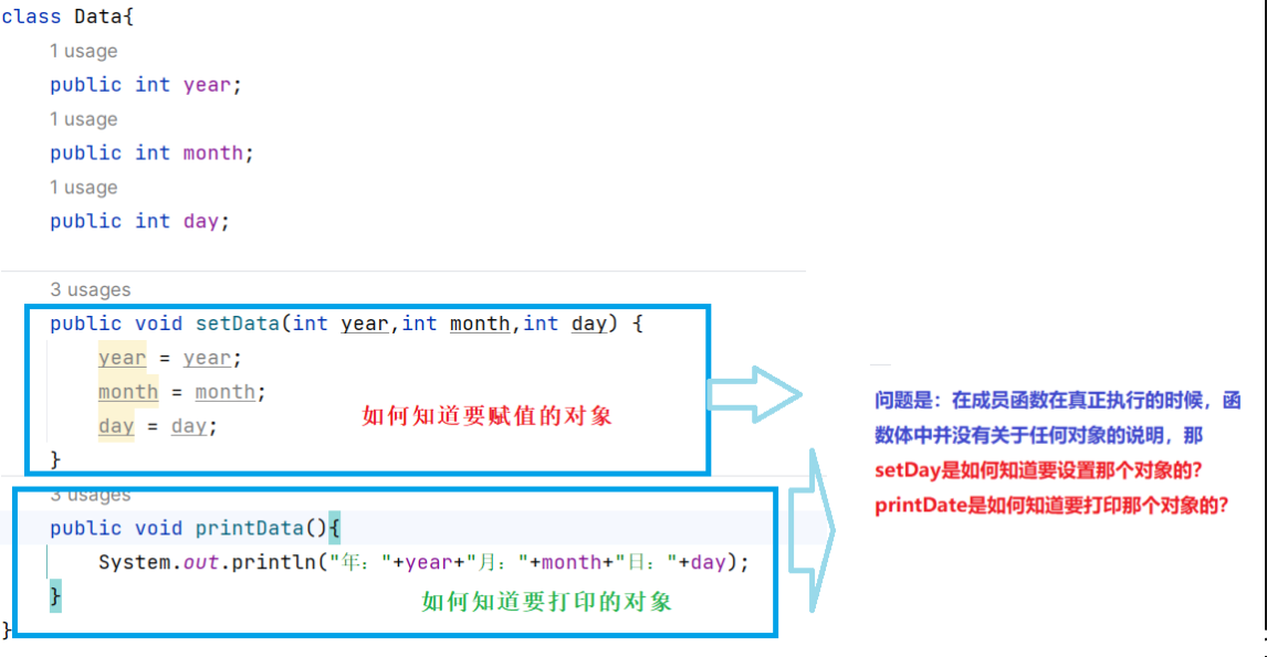 【Java探索之旅】this 关键字 解决你的成员变量困惑