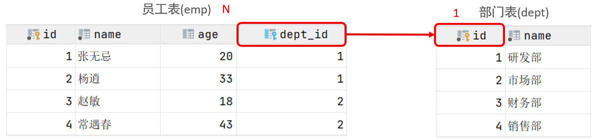 【MySQL】：深入解析多表查询（上）