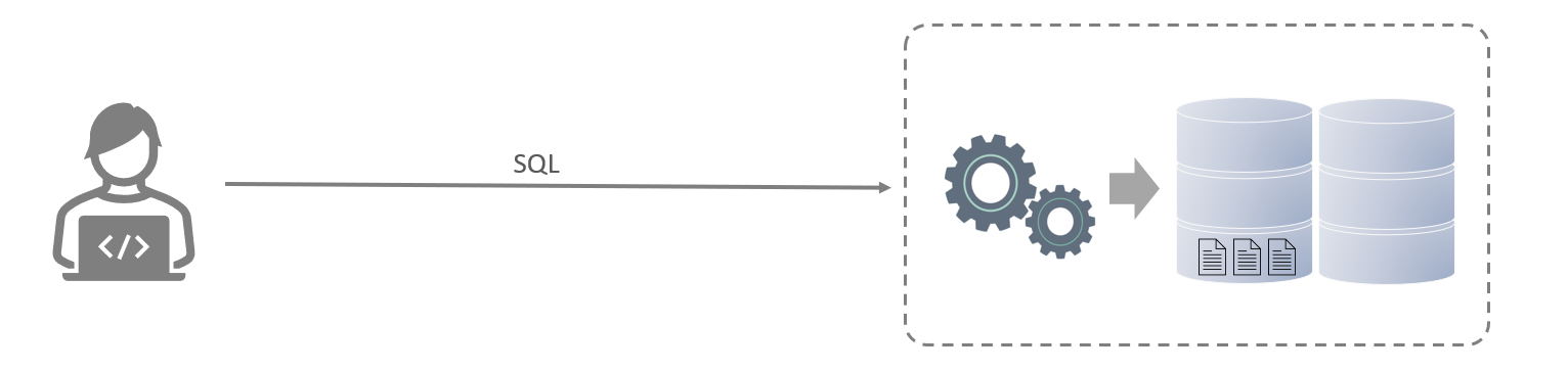 【MySQL】：探秘主流关系型数据库管理系统及SQL语言