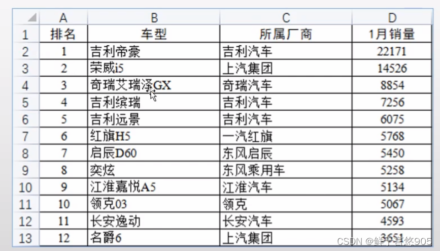 python数据分析——在面对各种问题时，因如何做分析的分类汇总