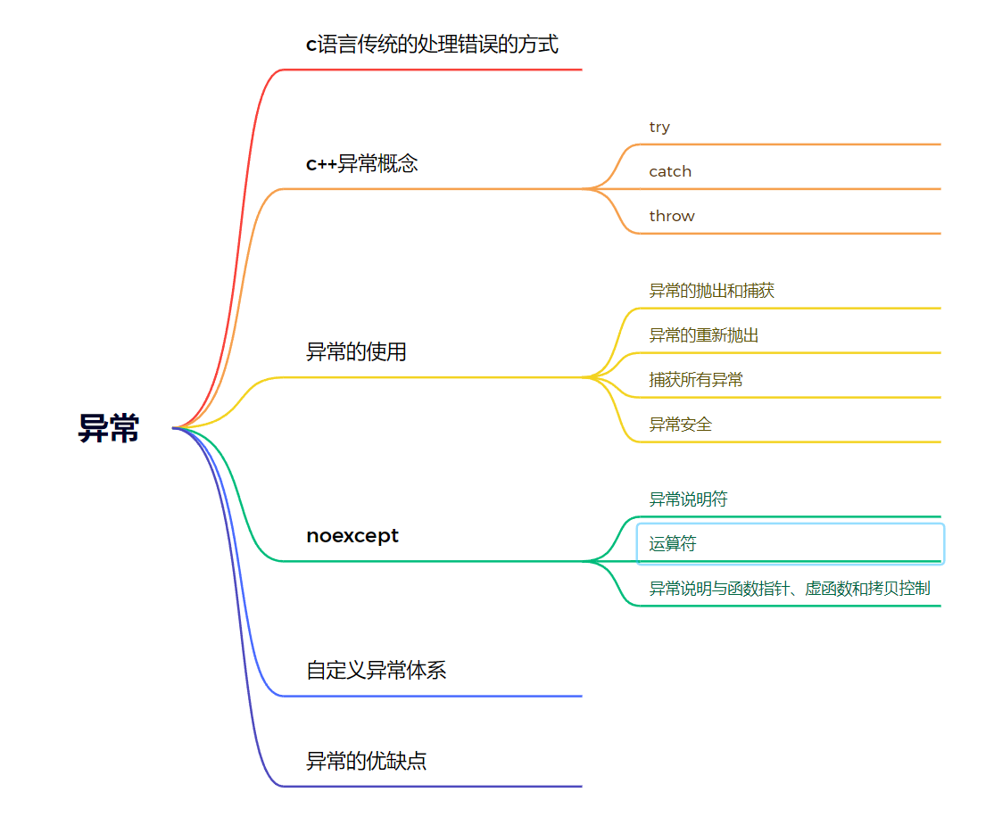 【c++】异常