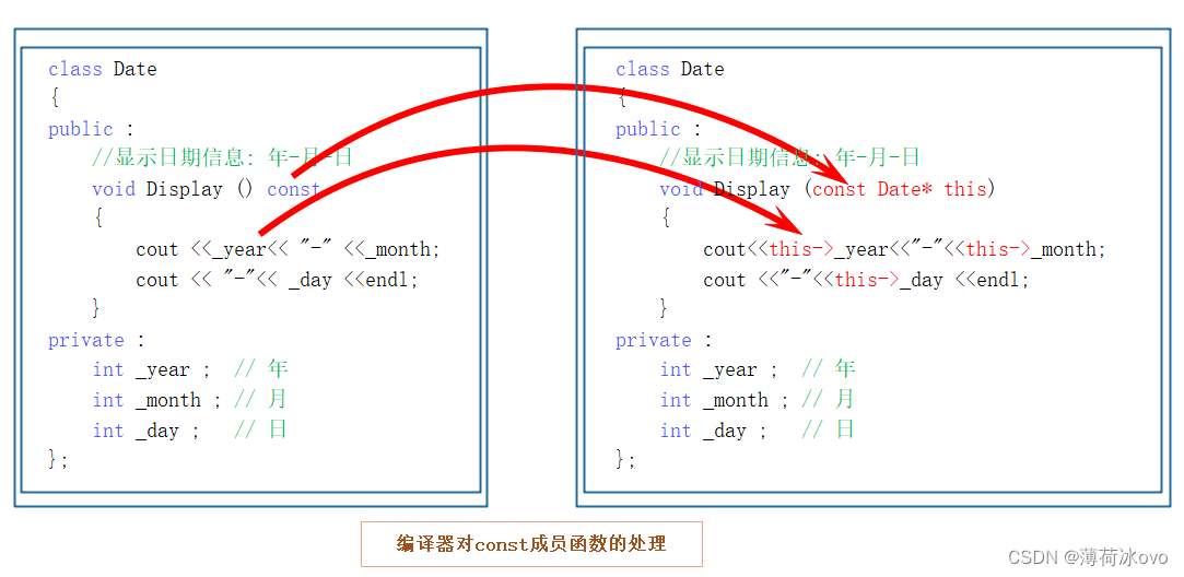 【C++】类与对象（下）